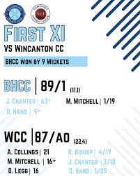 Image result for Wincanton Cricket Club