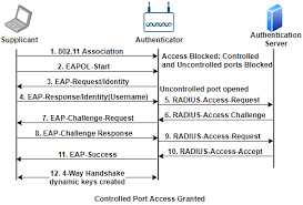 Image result for wpa aes handshake