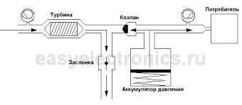 Image result for как настроить DC