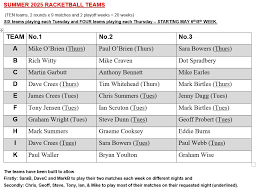 Image result for Hull East Riding Squash Club