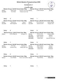 Image result for Exmouth Vikings Judo Club