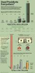 Fiscal and Monetary Powers – Article I Section 8, Clause 5 and 6 ...