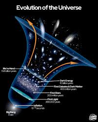 Image result for "Big Bang"