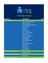 Image result for Tewkesbury Triathlon Club