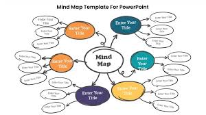 Image result for mindmap