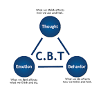 The Science | Midwest Center for Stress & Anxiety