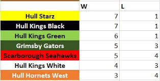 Image result for Scarborough Seahawks Basketball Club