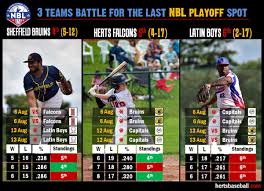 Image result for Herts Falcons