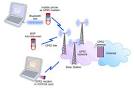 my dreamz: General Packet Radio Service (