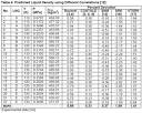 Guidelines for Liquid Density Prediction – Part 1: Correlations ...