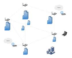 Image result for mesh network
