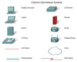Image result for network diagram symbols