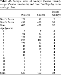 Image result for Sander canadensis/vitreus