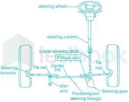 Image result for steering linkage