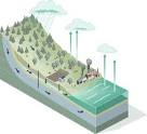 Hydrology BC 3025