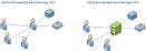http://www.web-site-scripts.com/images/kmp/solutions-tour/wiki-software-comparison.png
