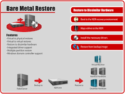 Image result for bare metal backup