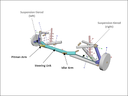 Image result for steering linkage