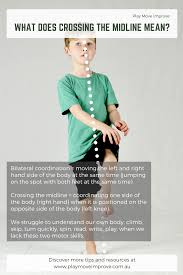 Image result for body midline