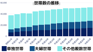 Image result for 自宅突然死 単身世帯