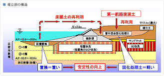 Image result for 羽田空港 滑走路