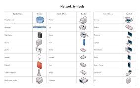 Image result for network diagram symbols