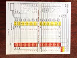 Image result for Canons Brook Golf Club Ltd