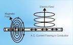 Electromagnetic Fields Tutor | Electromagnetic Fields ...