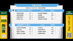 Image result for Staplehurst Cc