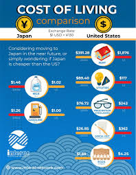 Image result for japan house prices
