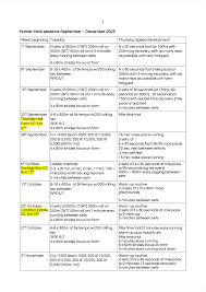Image result for Tynedale Harriers Athletics Club