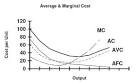 Image result for Copper Cost Curve pdf