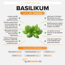 Image result for Basilikum