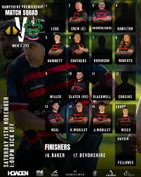 Image result for Alton RFC