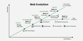 Image result for http://www.