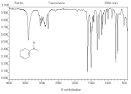 Chimie organique - Les amines - G. Dupuis