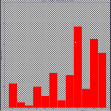 Image result for GD:Graph