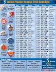 Ipl 2015 Chart | Printable Calendar Template