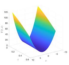 Image result for optimal tehron