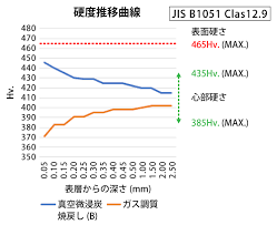 @Qman @cz500℃が抜け에 대한 이미지 검색결과
