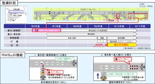 Image result for 羽田空港 滑走路