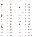 Ancient Scripts: Egyptian