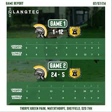 Image result for Liverpool Trojans