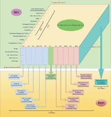 Image result for Reman Services Cc