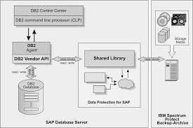 Image result for "Attachment Execution Services"