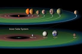 Image result for Планета Юпитер