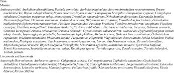 Attēlu rezultāti vaicājumam “Cladopodiella francisci”