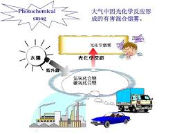 Image result for 光化学SMOG
