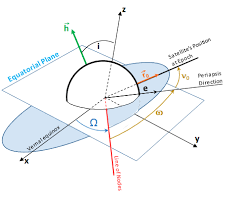 Image result for perigee