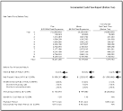 Incremental or Differential Cash Flow Report | Investit Decisions